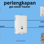 Perlengkapan Wajib yang Ada Di Pemanas Air Gas