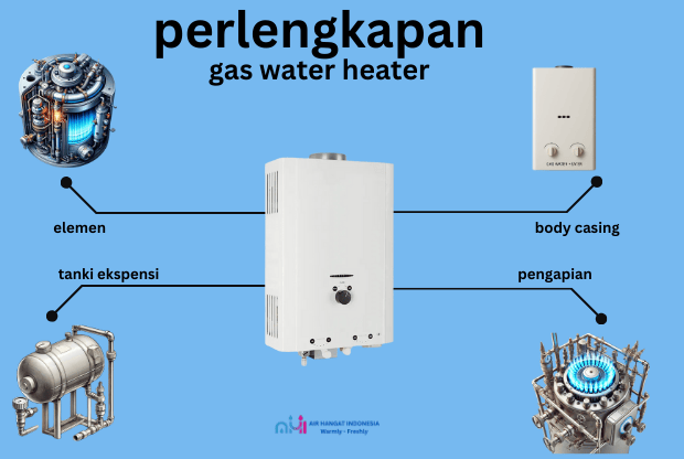 Perlengkapan Wajib yang Ada Di Pemanas Air Gas