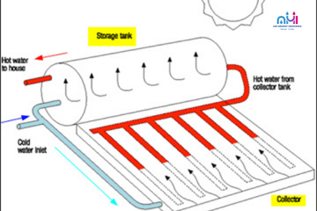 Cara Kerja Water Heater